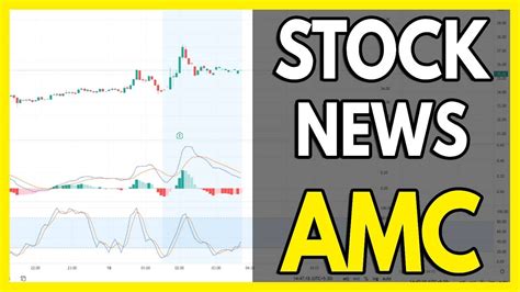 ape aktie amc|AMC Entertainment Stock Price 